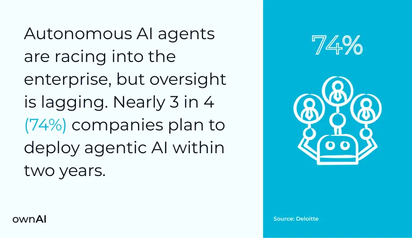 deploy AI statistic