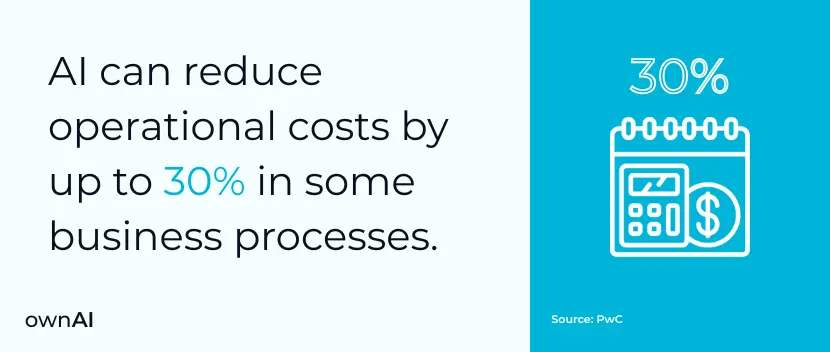 AI can reduce operational costs