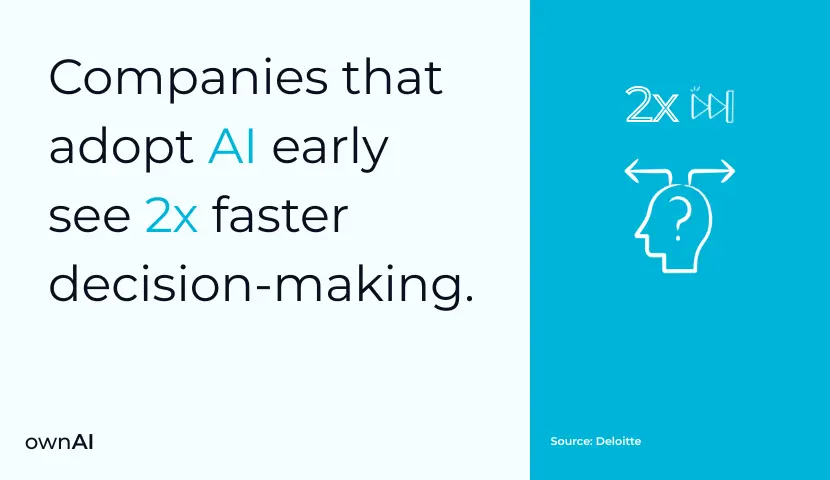 Companies that adopt AI