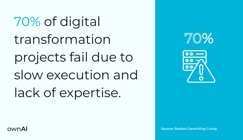 70% of digital transformation