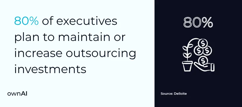 80% of executives plan to maintain or increase outsourcing investments