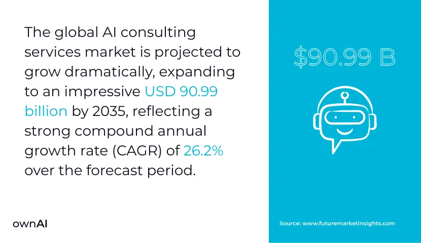 AI consulting service growth rate statistics