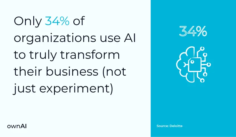 Organizations use AI to truly transform their business
