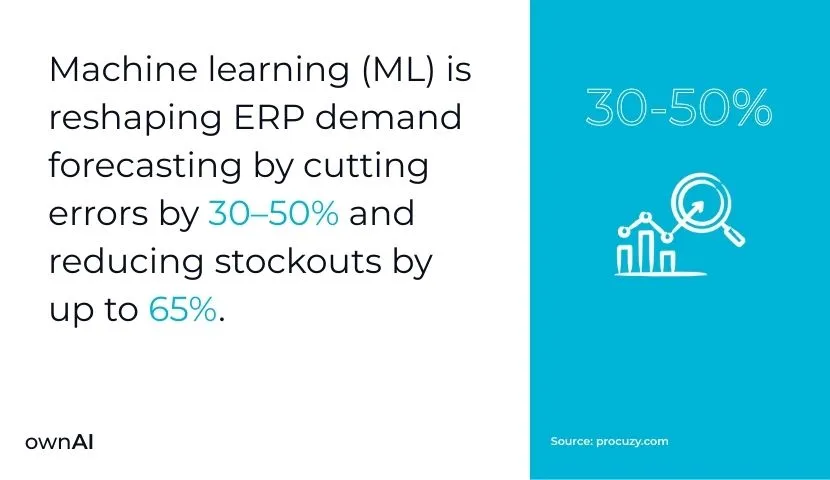 ML demand forecasting statistics