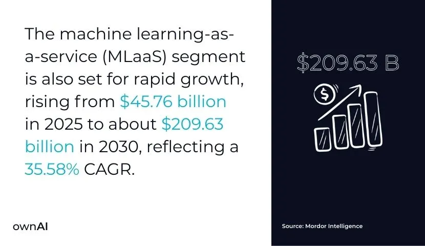 ML growth statistics