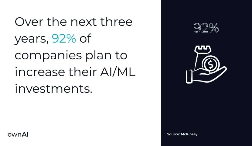 AI ML investment statistics
