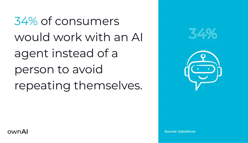 consumers work with AI agent statistics