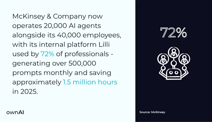 McKinsey AI agents statistics