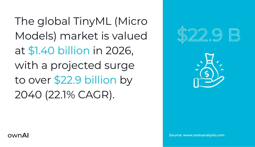 micro model statistic