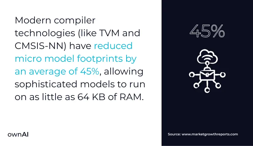 compiler tech statistic
