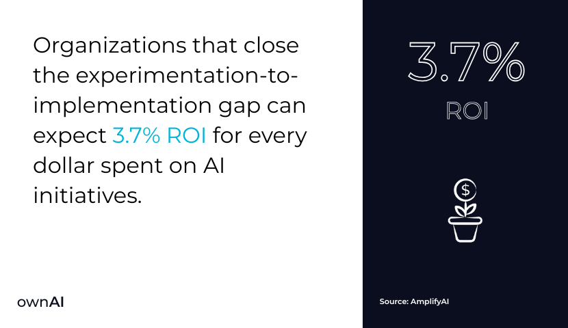 AI Consulting ROI Statistic