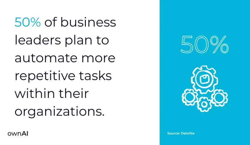 business-leaders-forcast-for-automation-adoption