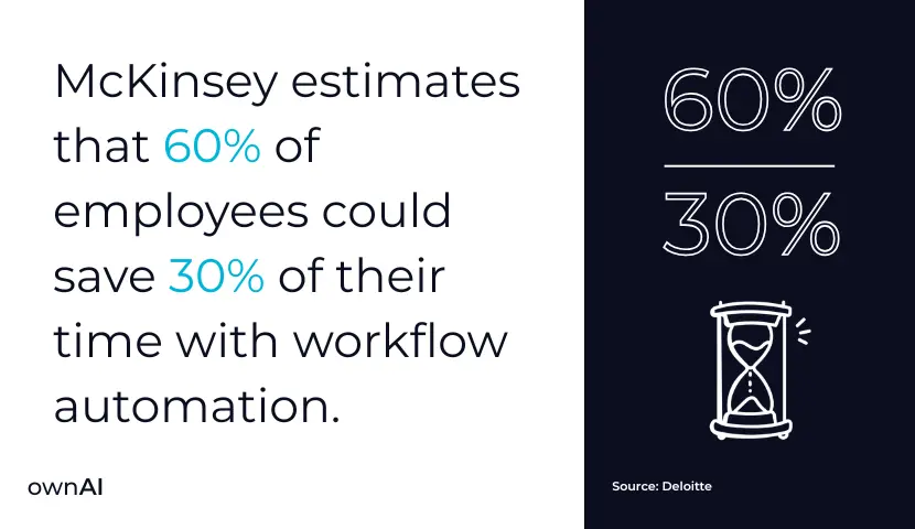 employe-time-saving-states