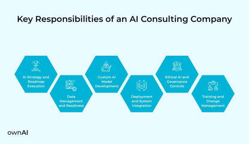 Key responsibility of ai consulting companies