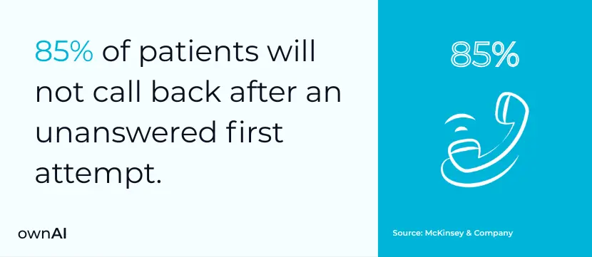 patients not call back statistics