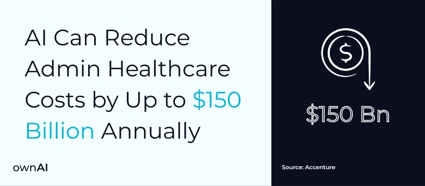 AI can reduce admin healthcare cost